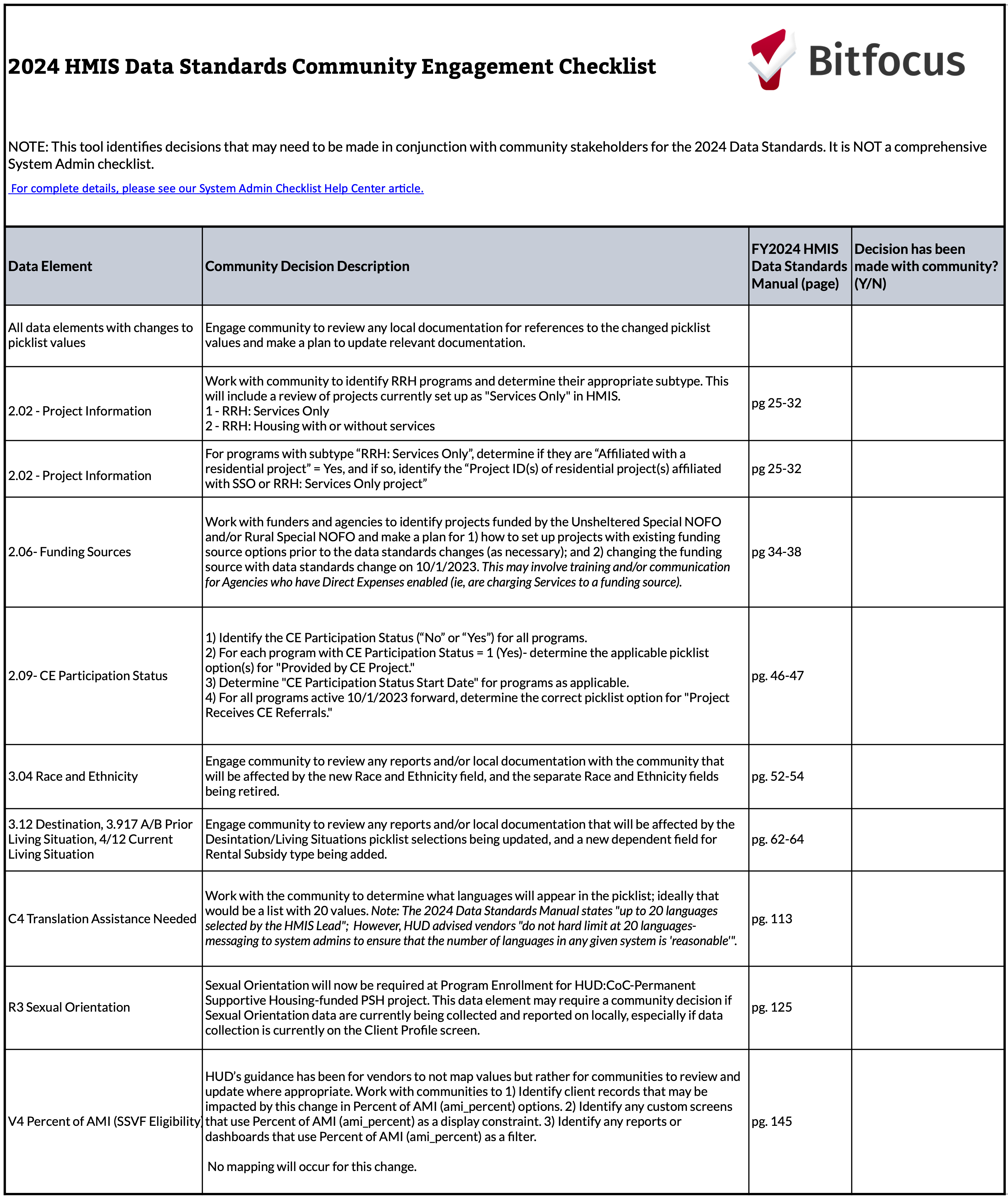 2024 HMIS Data Standards Community Engagement Checklist   2024 Data Standards   Community Engagement Checklist 7.26.23 